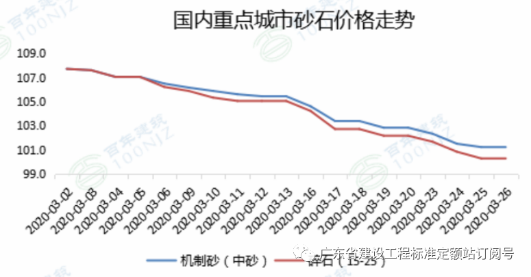 钢材价格走势图k线图_汽车钢材价格走势图_钢材走势图最新行情
