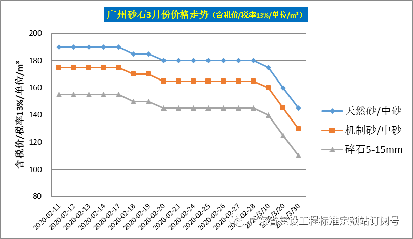 钢材价格走势图k线图_钢材走势图最新行情_汽车钢材价格走势图