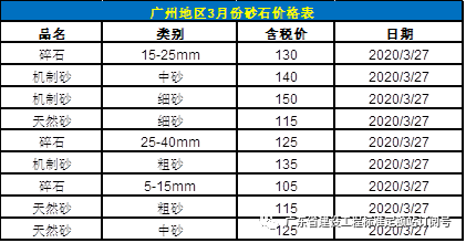 汽车钢材价格走势图_钢材走势图最新行情_钢材价格走势图k线图