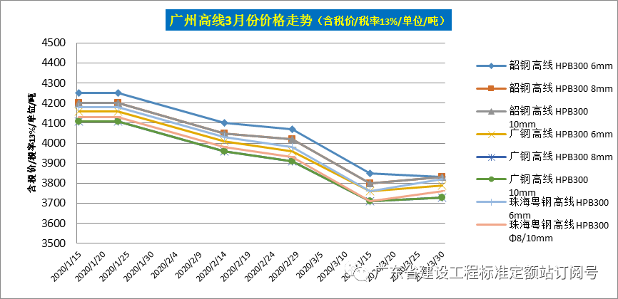 钢材价格走势图k线图_钢材走势图最新行情_汽车钢材价格走势图