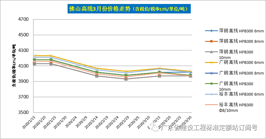 钢材走势图最新行情_钢材价格走势图k线图_汽车钢材价格走势图