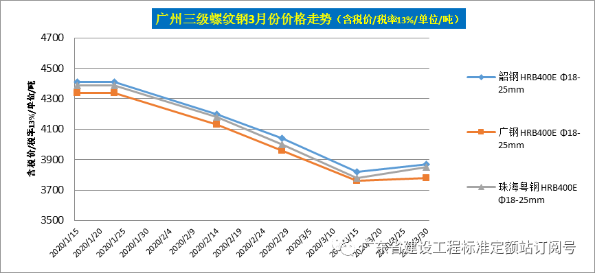 汽车钢材价格走势图_钢材价格走势图k线图_钢材走势图最新行情