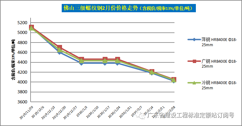 钢材价格走势图k线图_汽车钢材价格走势图_钢材走势图最新行情