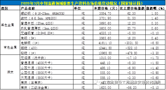 汽车钢材价格走势图_钢材价格走势图k线图_钢材走势图最新行情