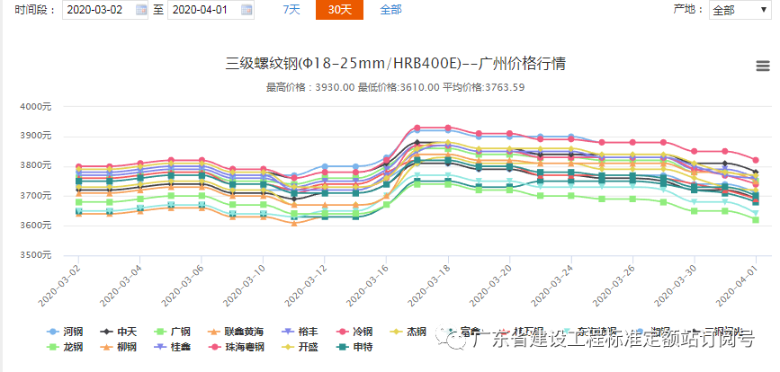 汽车钢材价格走势图_钢材价格走势图k线图_钢材走势图最新行情