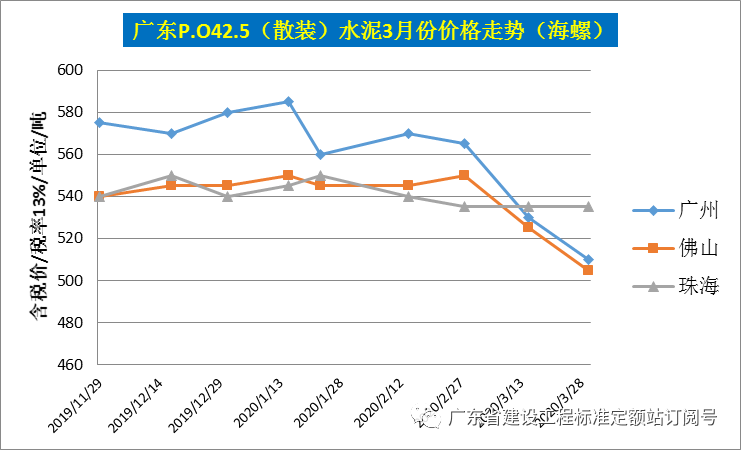 钢材走势图最新行情_汽车钢材价格走势图_钢材价格走势图k线图