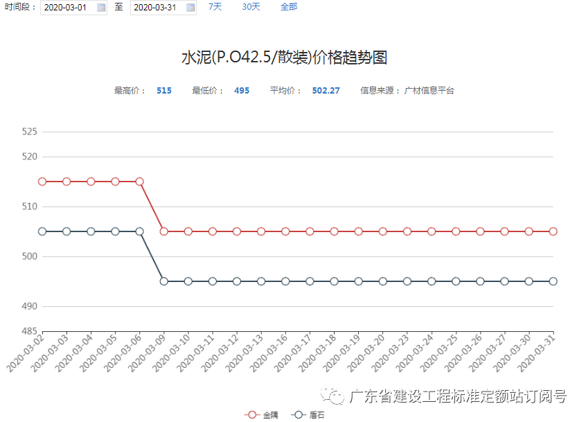 汽车钢材价格走势图_钢材价格走势图k线图_钢材走势图最新行情