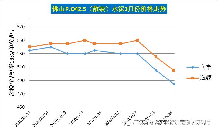 钢材走势图最新行情_钢材价格走势图k线图_汽车钢材价格走势图