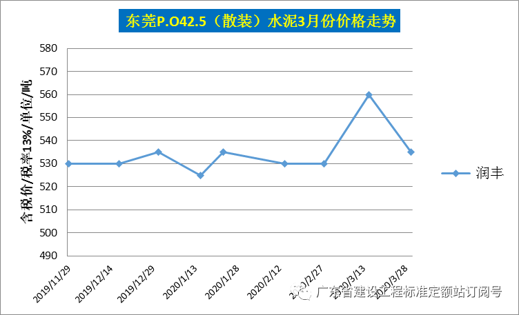 钢材价格走势图k线图_钢材走势图最新行情_汽车钢材价格走势图