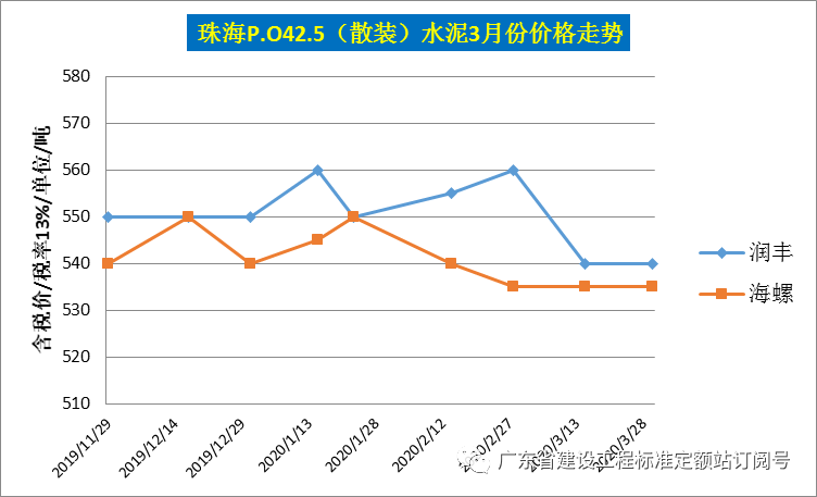 钢材价格走势图k线图_钢材走势图最新行情_汽车钢材价格走势图