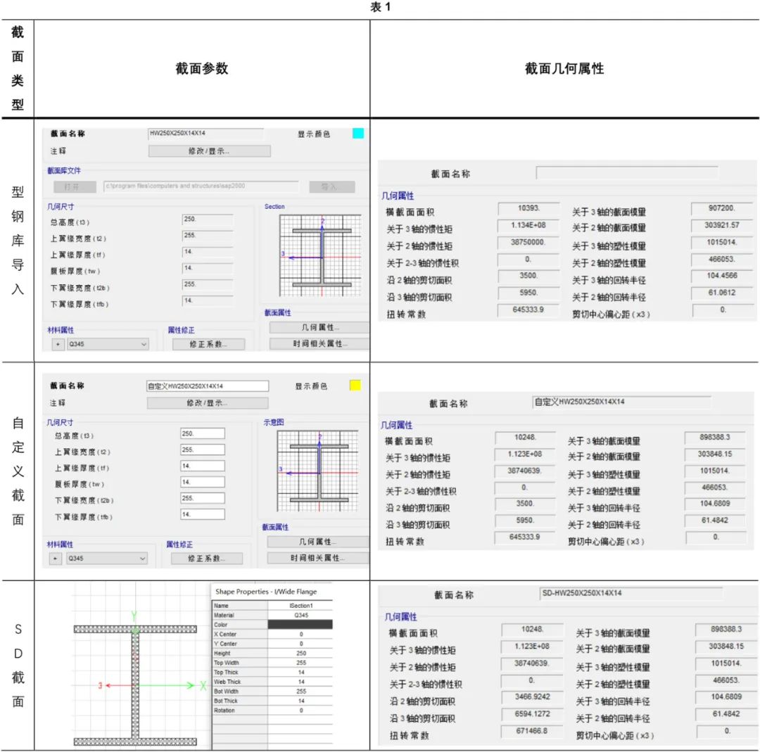 钢材模型折线怎么做_钢板折弯线怎么画_钢材三折线模型