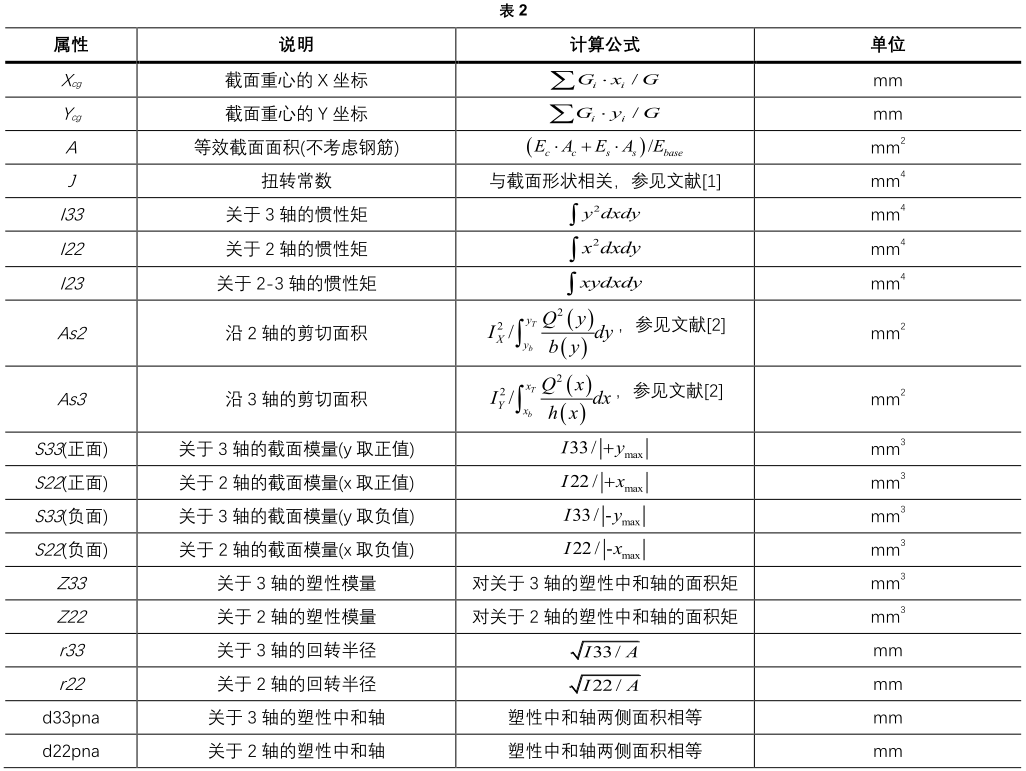 钢材三折线模型_钢材模型折线怎么做_钢板折弯线怎么画