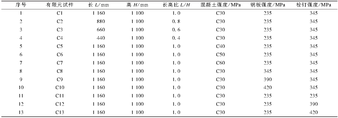 钢材模型折线图怎么画_钢板折弯线怎么画_钢材三折线模型