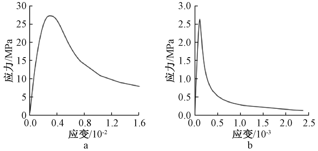 钢板折弯线怎么画_钢材模型折线图怎么画_钢材三折线模型