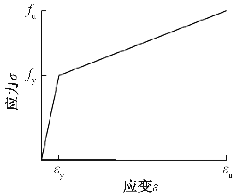 钢材模型折线图怎么画_钢板折弯线怎么画_钢材三折线模型
