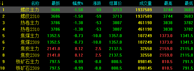 上海 钢材需求量_钢材需求量大的行业_全国钢材需求量增长率