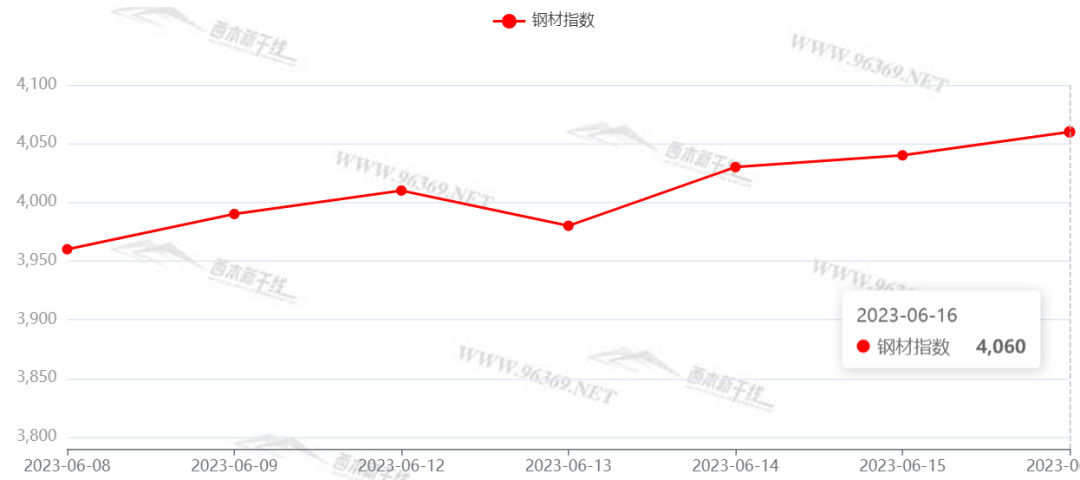全国钢材需求量增长率_上海 钢材需求量_钢材需求量大的行业
