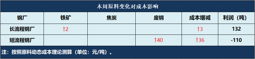 全国钢材需求量增长率_上海 钢材需求量_钢材需求量大的行业