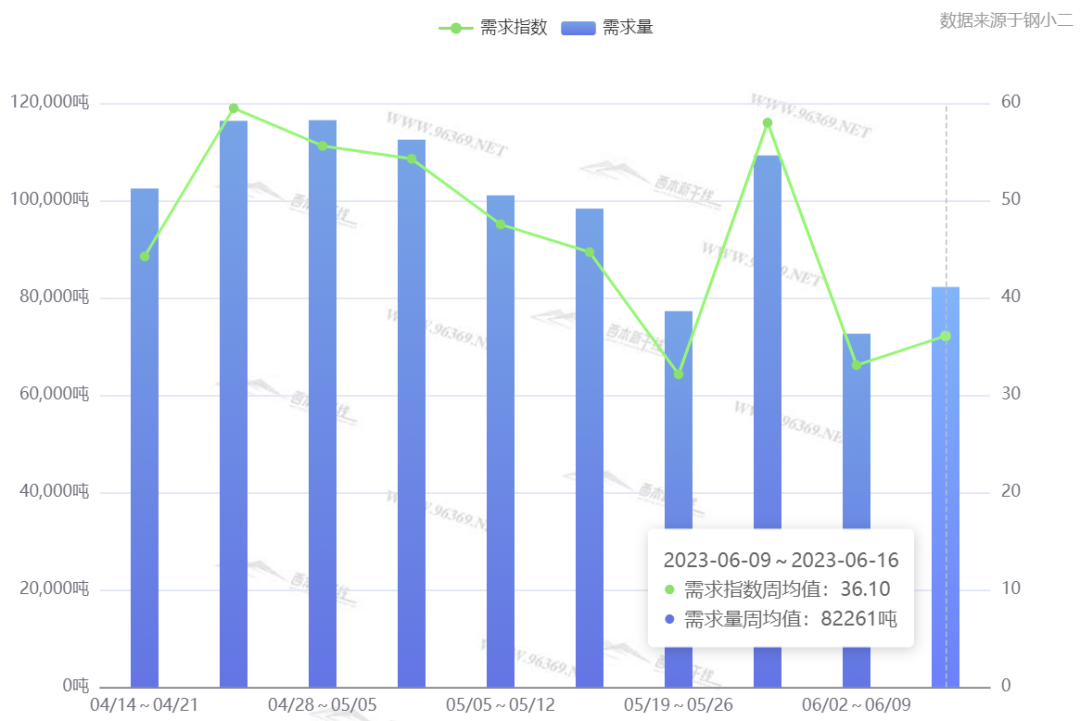 上海 钢材需求量_钢材需求量大的行业_全国钢材需求量增长率