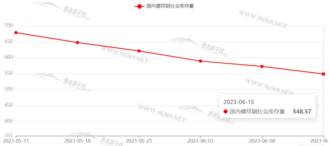 上海 钢材需求量_钢材需求量大的行业_全国钢材需求量增长率