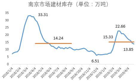 钢材仓库市场定位分析_钢材仓库市场定位_钢材市场仓库