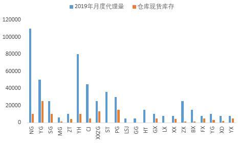 钢材仓库市场定位分析_钢材仓库市场定位_钢材市场仓库