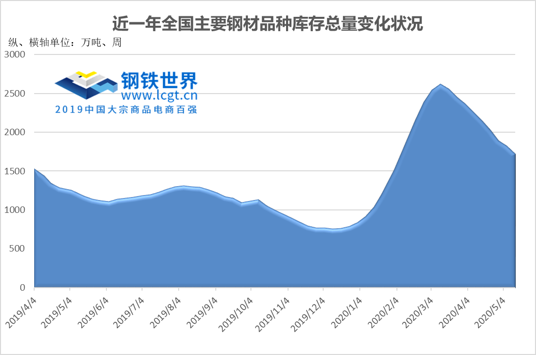 钢材仓库市场定位分析_钢材市场仓库_钢材仓库市场定位