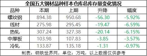 钢材仓库市场定位分析_钢材仓库市场定位_钢材市场仓库
