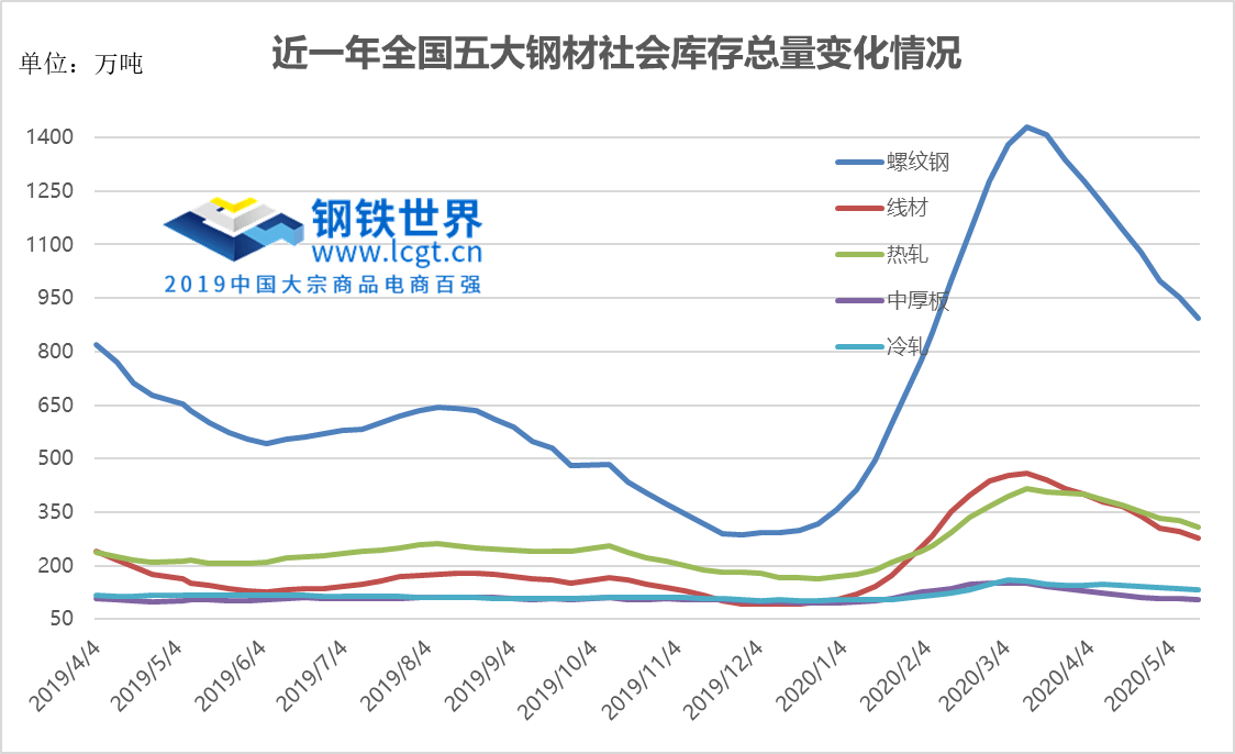 钢材仓库市场定位分析_钢材仓库市场定位_钢材市场仓库