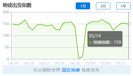 钢材市场仓库_钢材仓库市场定位_钢材仓库市场定位分析