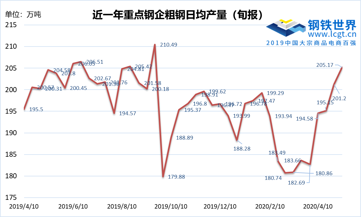 钢材市场仓库_钢材仓库市场定位_钢材仓库市场定位分析