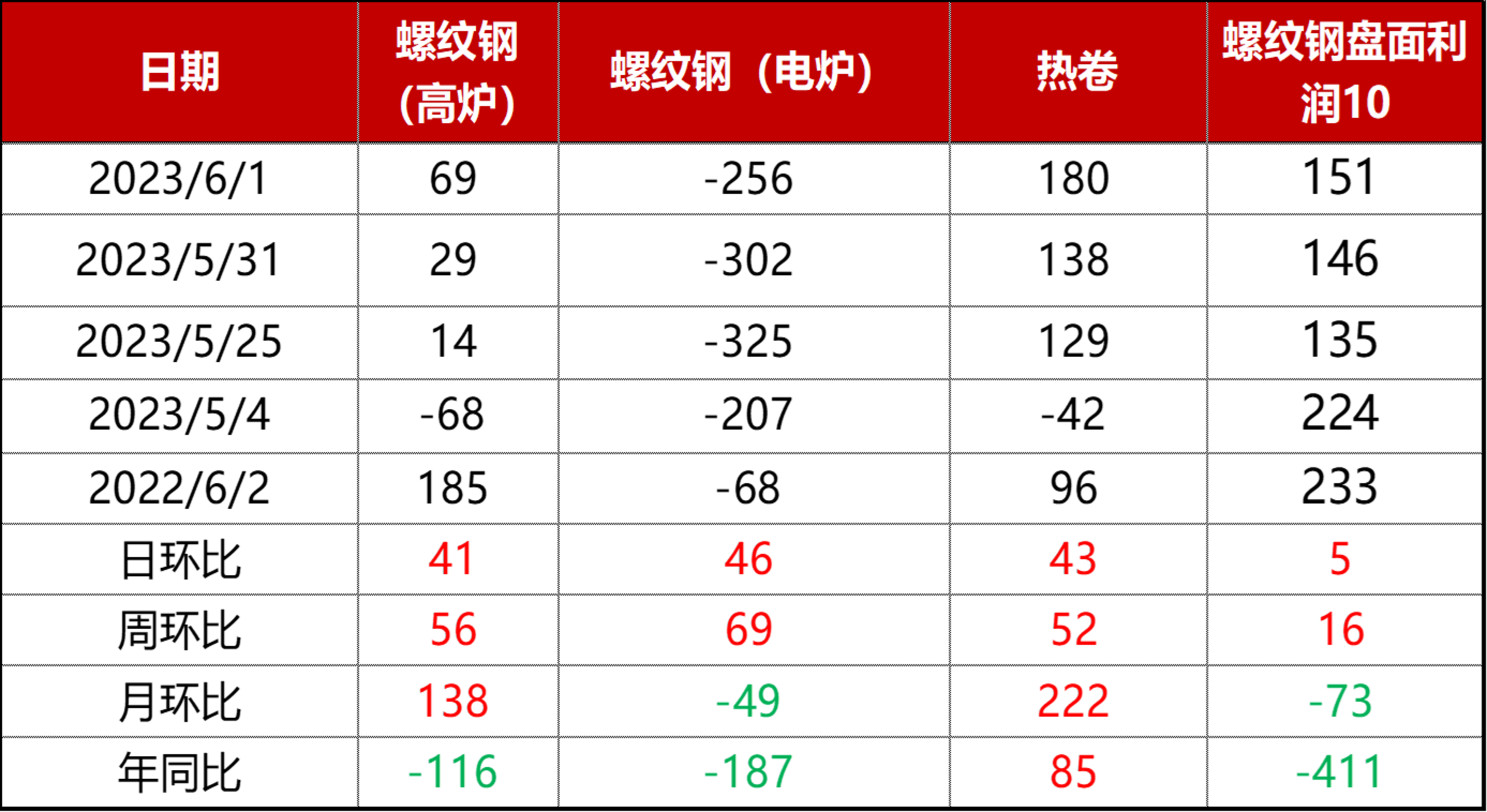 钢材仓库市场的行业供需分析_钢材仓库市场前景_钢材市场仓库
