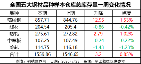 钢材市场仓库_钢材仓库市场前景_钢材仓库市场分析