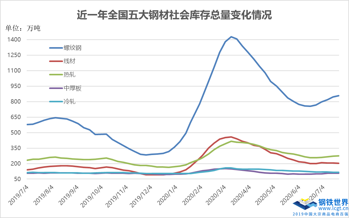 钢材仓库市场分析_钢材市场仓库_钢材仓库市场前景