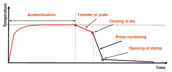 汽车常用钢材_简述各种钢材在汽车上的应用_车身常用钢材有