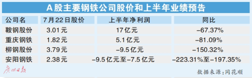 湖南钢材生产厂家_湖南钢材企业数_湖南钢材品牌排行榜前十名