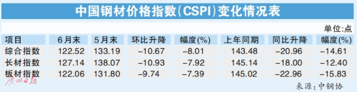 湖南钢材生产厂家_湖南钢材企业数_湖南钢材品牌排行榜前十名