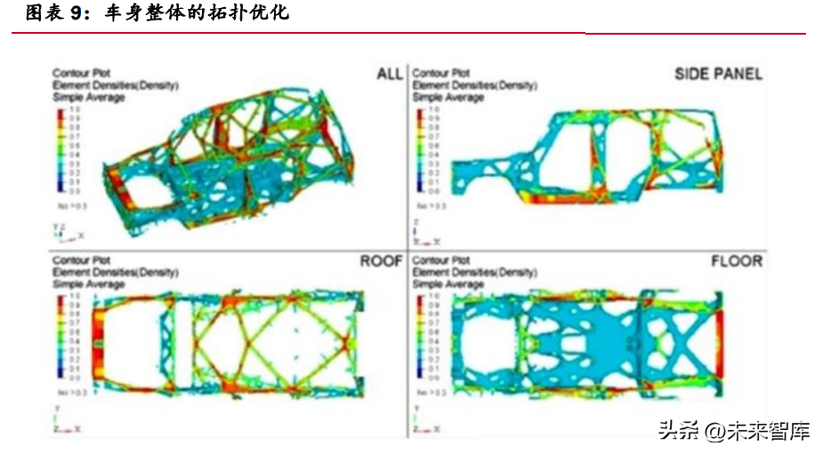 汽车钢材价格走势图_钢材走势分析_钢材价格行情走势曲线图