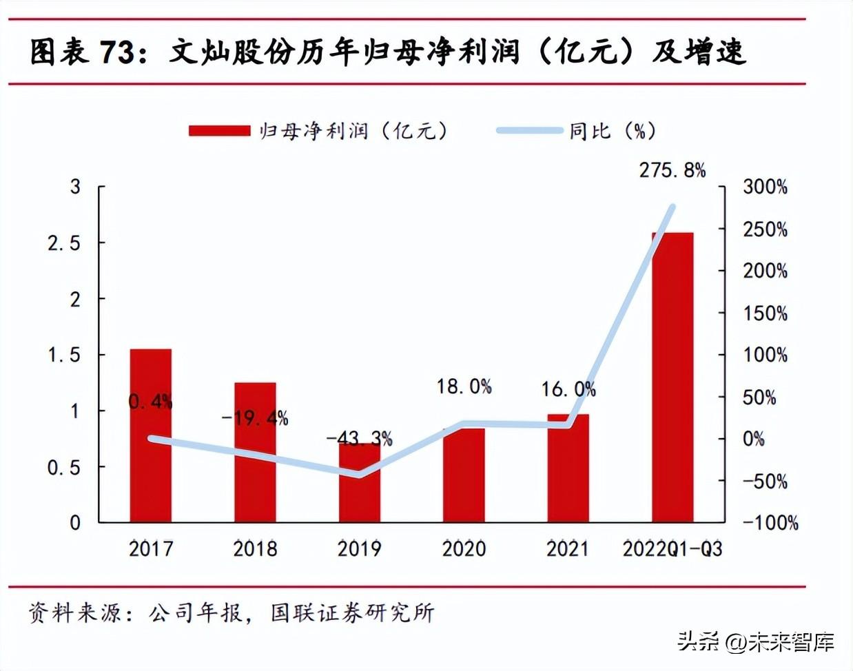 钢材走势分析_钢材价格行情走势曲线图_汽车钢材价格走势图