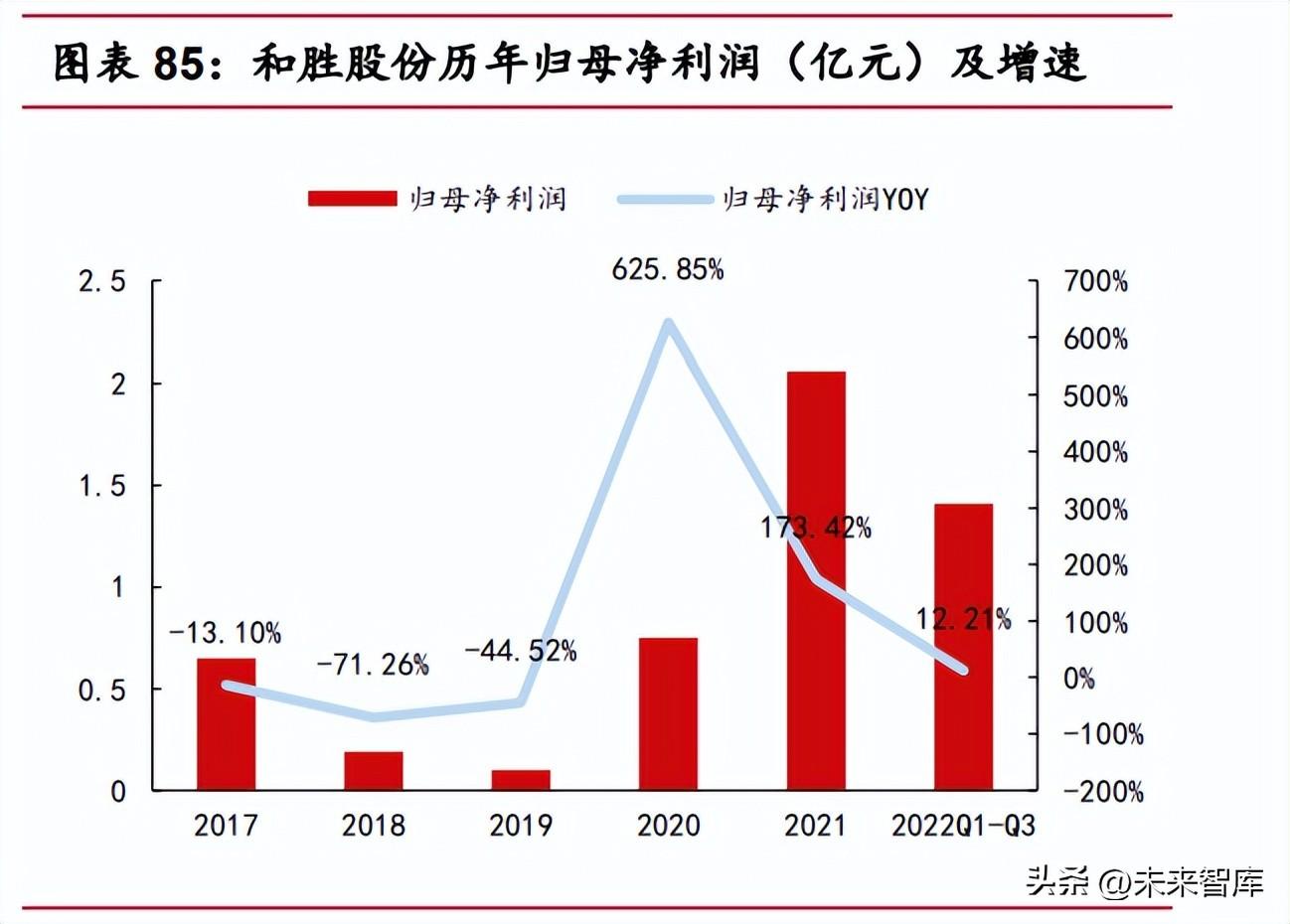 钢材走势分析_钢材价格行情走势曲线图_汽车钢材价格走势图