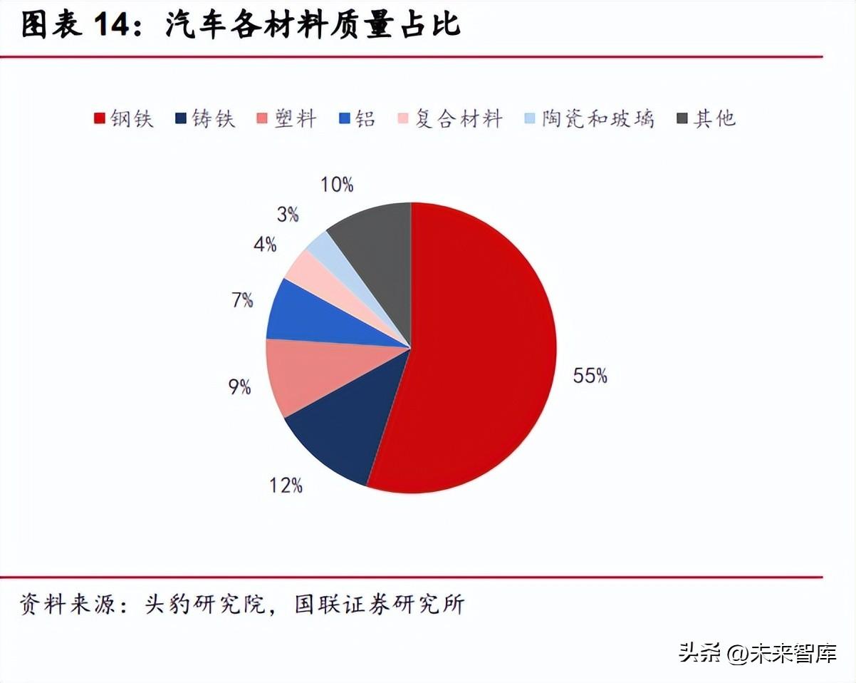 钢材走势分析_钢材价格行情走势曲线图_汽车钢材价格走势图