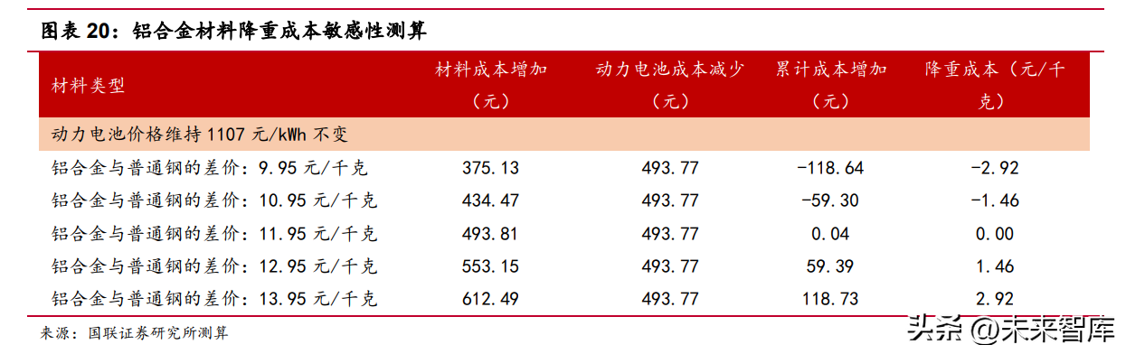 钢材走势分析_钢材价格行情走势曲线图_汽车钢材价格走势图