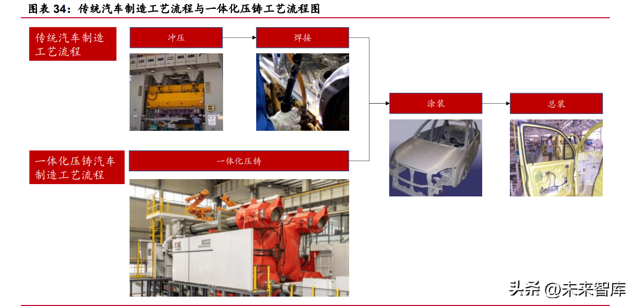 钢材走势分析_钢材价格行情走势曲线图_汽车钢材价格走势图
