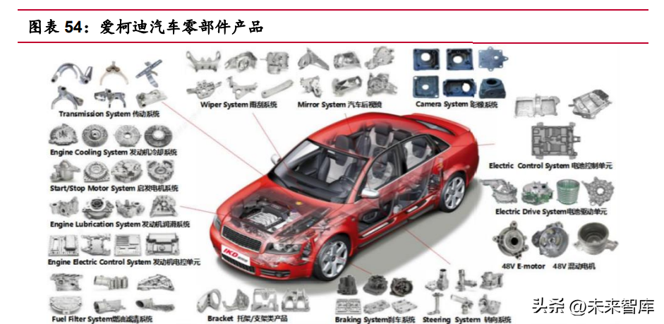 钢材价格行情走势曲线图_钢材走势分析_汽车钢材价格走势图