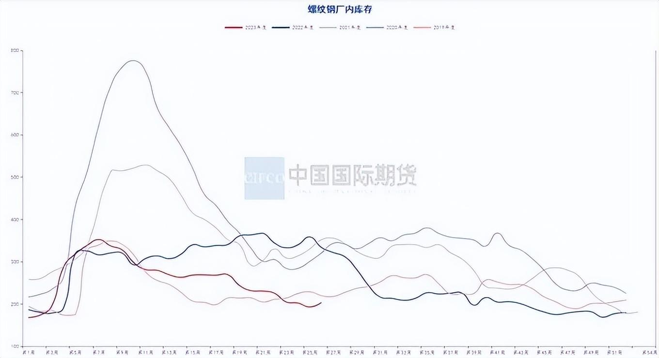 钢材走势图最新行情_钢材价格行情走势曲线图_汽车钢材价格走势图