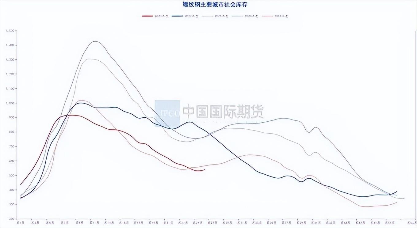 钢材价格行情走势曲线图_钢材走势图最新行情_汽车钢材价格走势图