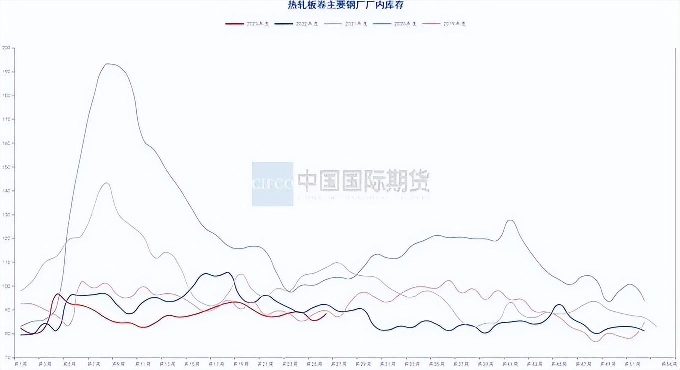 汽车钢材价格走势图_钢材走势图最新行情_钢材价格行情走势曲线图