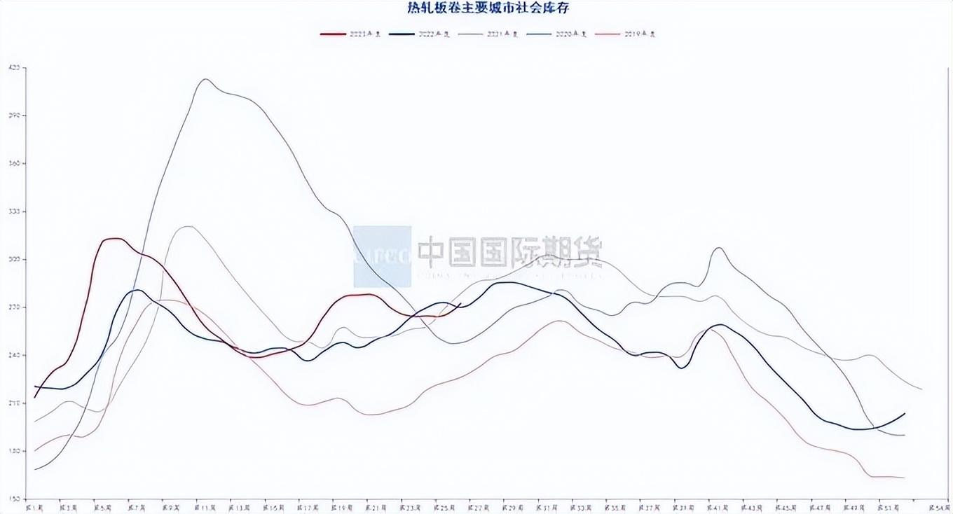 钢材价格行情走势曲线图_汽车钢材价格走势图_钢材走势图最新行情