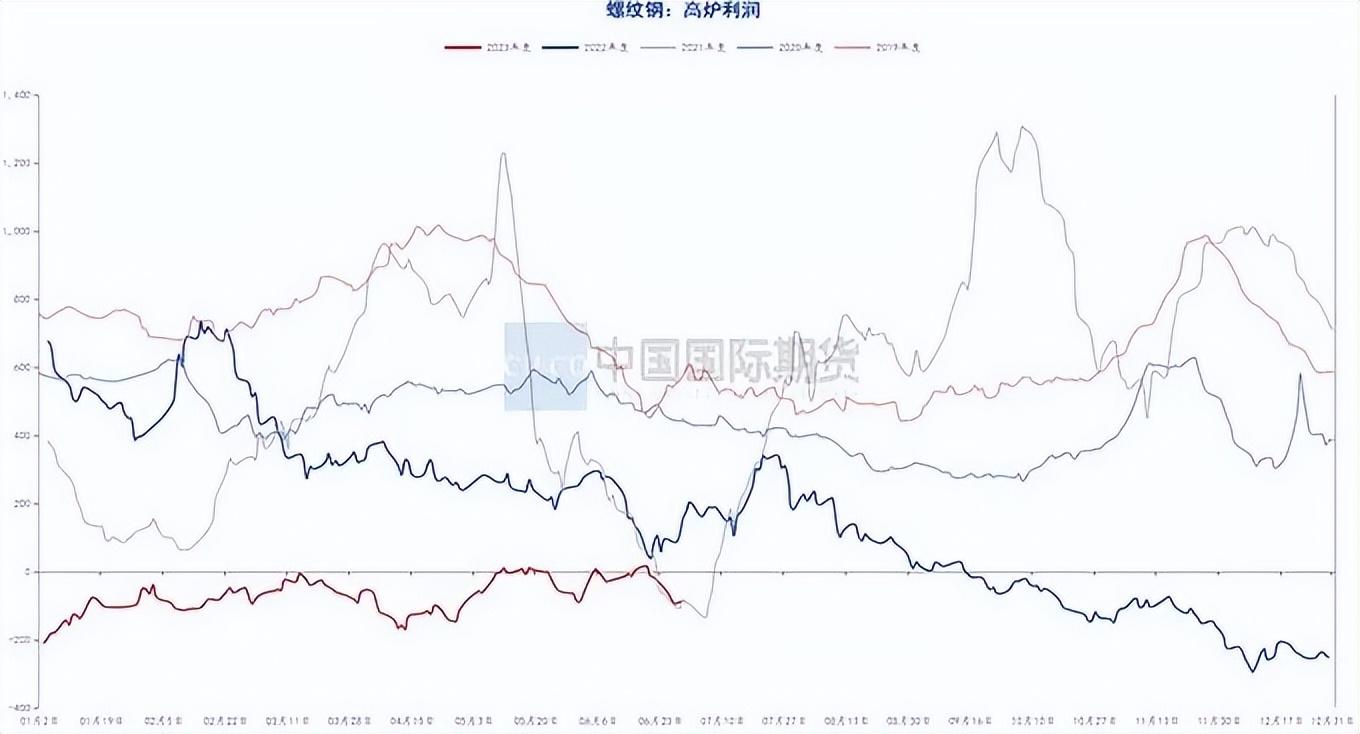 钢材走势图最新行情_汽车钢材价格走势图_钢材价格行情走势曲线图