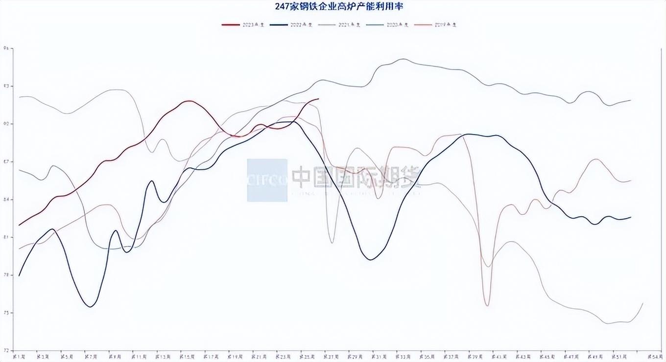 钢材价格行情走势曲线图_汽车钢材价格走势图_钢材走势图最新行情